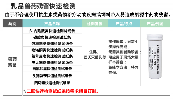 1657095812431016.jpg β-內(nèi)酰胺類+四環(huán)素類試紙條-內(nèi)容.jpg